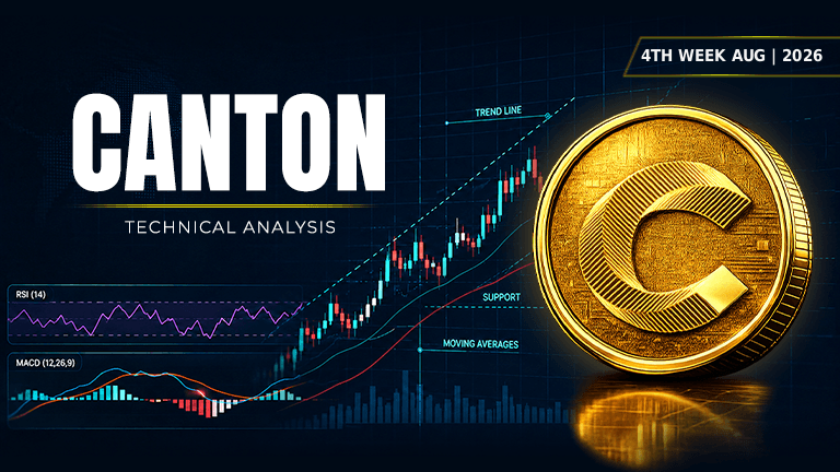 Canton Price CC TA CC Technical Analysis