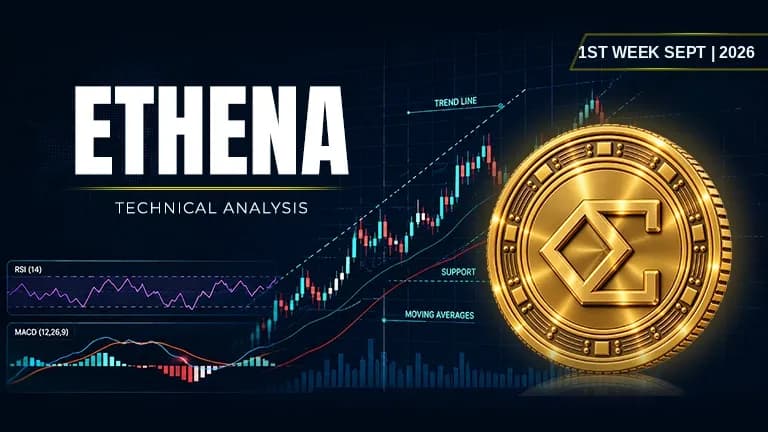 Ethena Price ENA TA ENA Technical Analysis