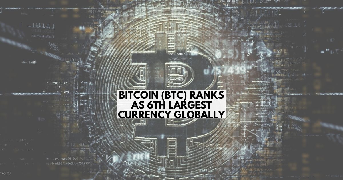 Bitcoin (BTC) ranks as 6th largest currency globally - Altcoin Buzz
